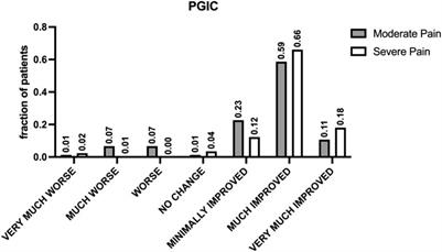 Corrigendum: Long-term efficacy and reduced side-effects of buprenorphine in patients with moderate and severe chronic pain